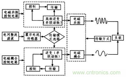 方案精講：無線LED照明驅動系統設計與實現