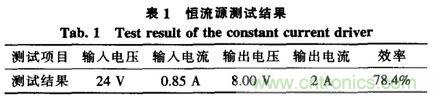 方案精講：無線LED照明驅動系統設計與實現