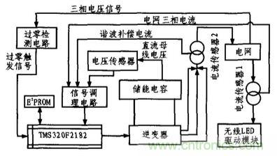 方案精講：無線LED照明驅動系統設計與實現