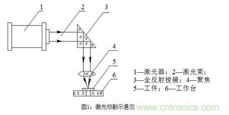 基礎知識應有盡有，激光切割你還有不懂的？