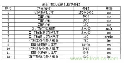 基礎知識應有盡有，激光切割你還有不懂的？