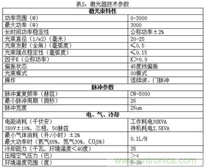 基礎知識應有盡有，激光切割你還有不懂的？