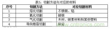 基礎知識應有盡有，激光切割你還有不懂的？