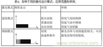 基礎知識應有盡有，激光切割你還有不懂的？