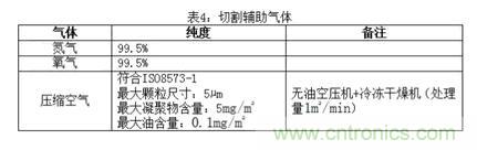 基礎知識應有盡有，激光切割你還有不懂的？