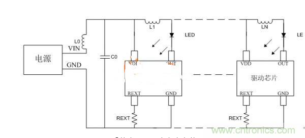 避免LED顯示屏不振蕩，關鍵在高穩定驅動芯片