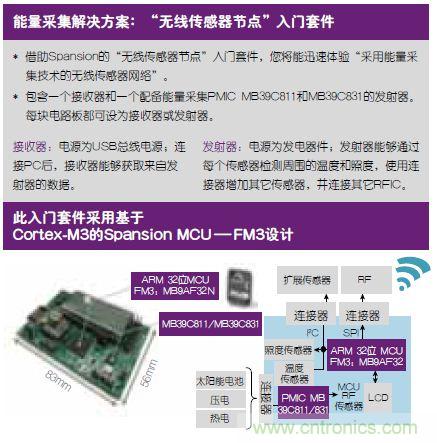 技術風賞：物聯網傳感器電池終被能量采集器件取代