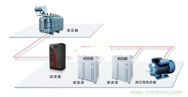 教你一眼看透節能市場的錯綜復雜