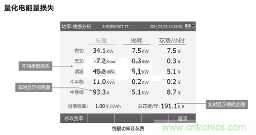 教你一眼看透節能市場的錯綜復雜