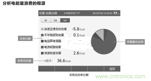 教你一眼看透節能市場的錯綜復雜