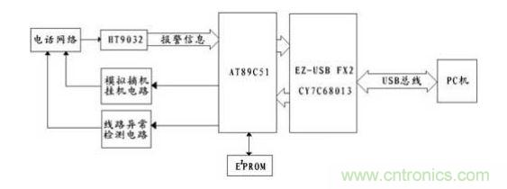 系統的前端電路