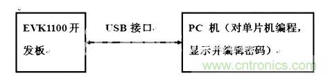 應(yīng)用時連接方式及作用