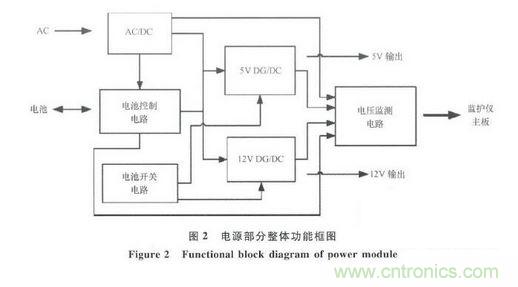 1.3 邁瑞PM9000監護儀的電源部分