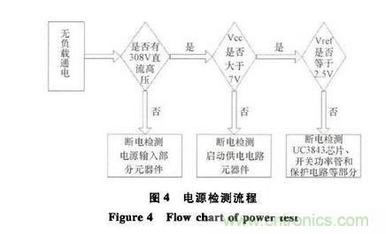 1.3 邁瑞PM9000監護儀的電源部分