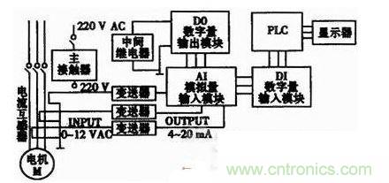 硬件設(shè)計(jì)框