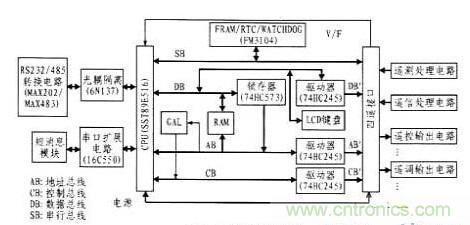 案例解析：遠程直流電源監控系統的設計