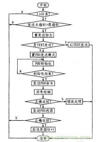 案例解析：遠程直流電源監控系統的設計