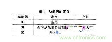 案例解析：遠程直流電源監控系統的設計