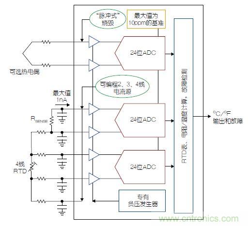 溫度傳感器“不擔心”，精確的溫度不再是難題