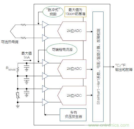 溫度傳感器“不擔心”，精確的溫度不再是難題