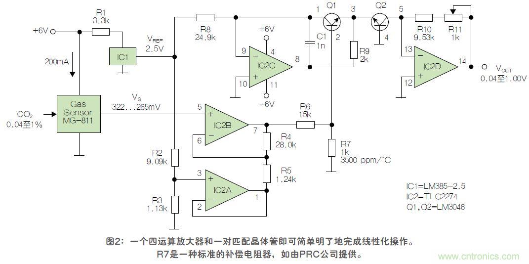 反對數轉換器如何線性化二氧化碳傳感器？