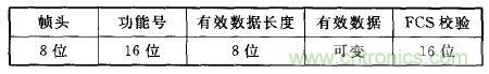 ZigBee與WiFi首次合作，雙模網關的設計與實現