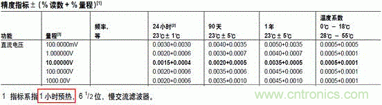 萬用表都能給鋰電池充電？