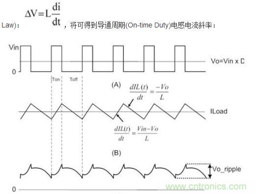 (A)LX的波形；(B)電感電流的波形；(C)輸出紋波波形