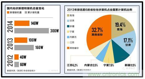 圖文并茂：光伏電站諧振抑制技術(shù)，如何進行諧波補償？