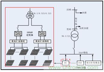 圖文并茂：光伏電站諧振抑制技術(shù)，如何進行諧波補償？