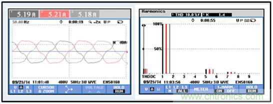 圖文并茂：光伏電站諧振抑制技術(shù)，如何進行諧波補償？