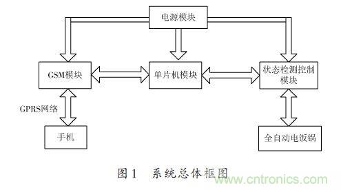 全自動電飯鍋都能遠程智能控制，還有什么不可能