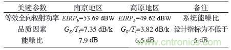 航天通信領域的主宰：直升機衛(wèi)星通信系統(tǒng)的技術解析