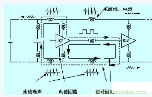 數字電路、單片機的抗干擾設計