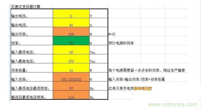 電容的計軟結果