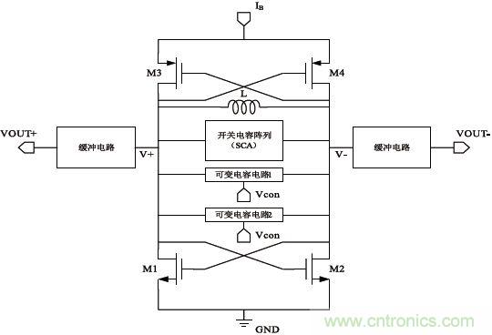 低功耗、低相位噪聲的CMOS壓控振蕩器設計