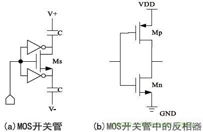 低功耗、低相位噪聲的CMOS壓控振蕩器設計