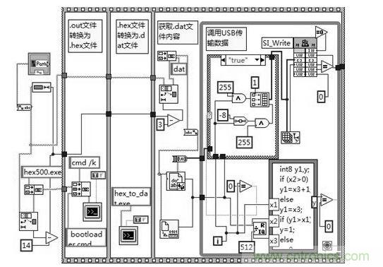 LabVIEW轉換DSP程序代碼格式的框圖