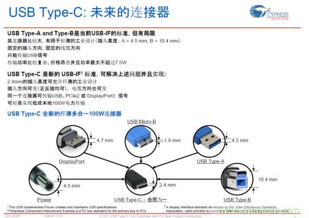 最新的USB Type-C連接標準，具有纖薄、正反插易用、高電力快速充電等明顯優(yōu)勢