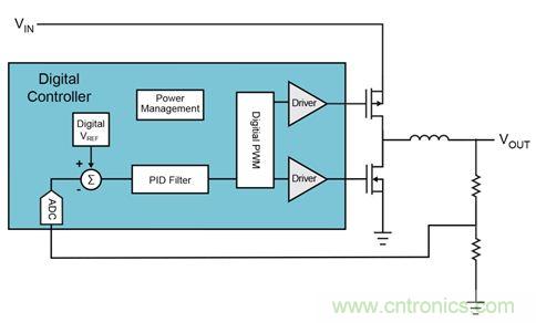 既滿足電源能效標準、又提升性能的AD/DC電源的設計