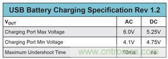 既滿足電源能效標準、又提升性能的AD/DC電源的設計