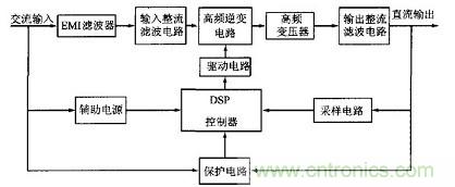 充分發(fā)揮DSP強大功能的大功率開關(guān)電源設計