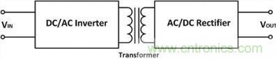 專家詳悉：隔離式DC/DC轉換器電壓調節的諸多案例