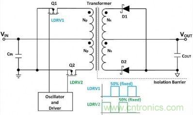 專家詳悉：隔離式DC/DC轉換器電壓調節的諸多案例