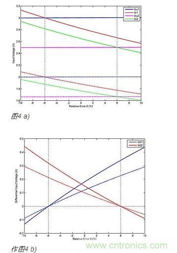 作為δ函數的比較器輸入電壓(