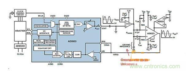 ADI AD5933與AFE相配合，用于測量凝血測量系統中的地基準阻抗