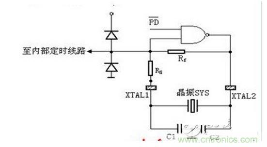 CMOS型單片機時鐘電路圖