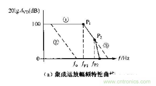 相位補償