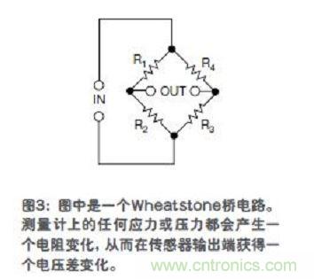 傳感器