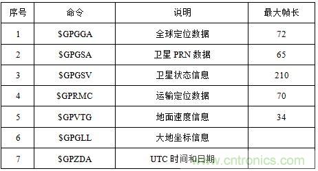 電路攻略：北斗衛(wèi)星系統(tǒng)的高速攝像機時間同步器的設計